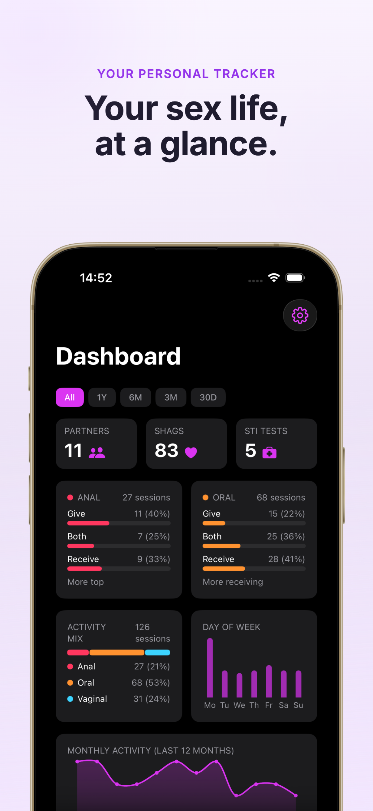 Shagbook dashboard with encounter stats and activity overview